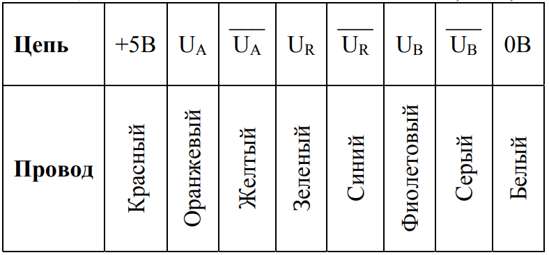 таблица 13