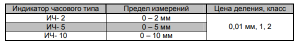 таблица 2